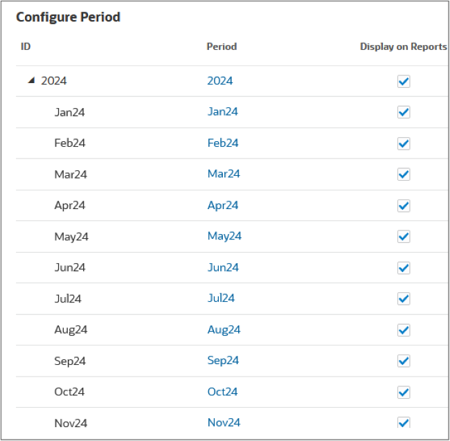 2024 monthly periods